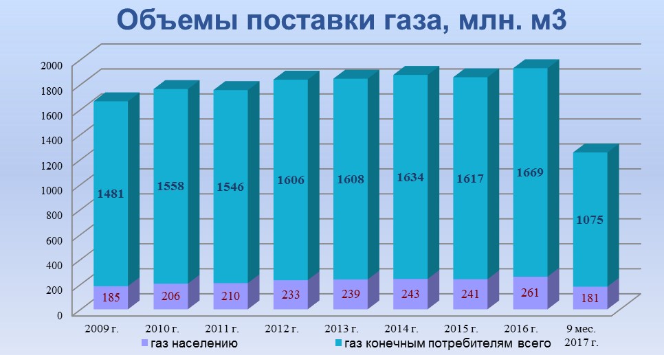 объем поставок.jpg