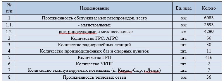 протяженность.jpg