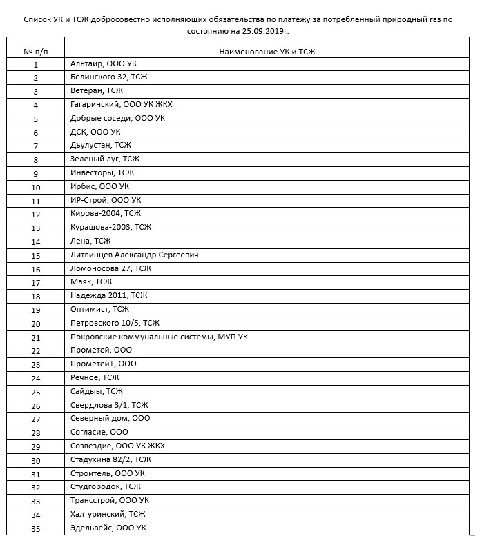 Список добросовестных на 25 сен 2019.jpg